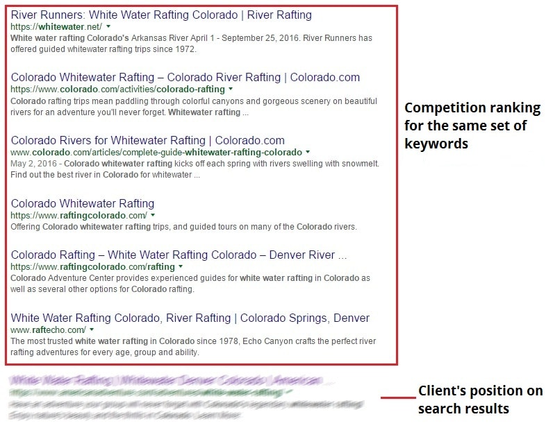 Concurrence sur les résultats de recherche Competition on the Search Results