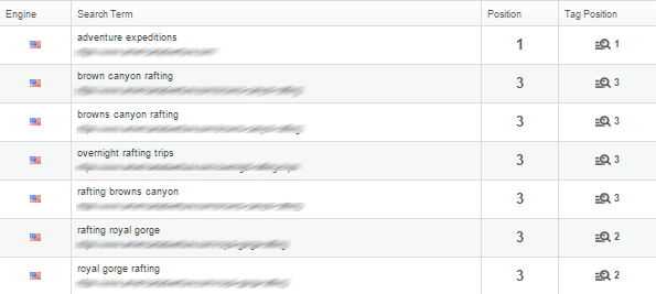 Mots-clés sur les 1 à 3 premières positions Keywords on Top 1 to 3 Positions