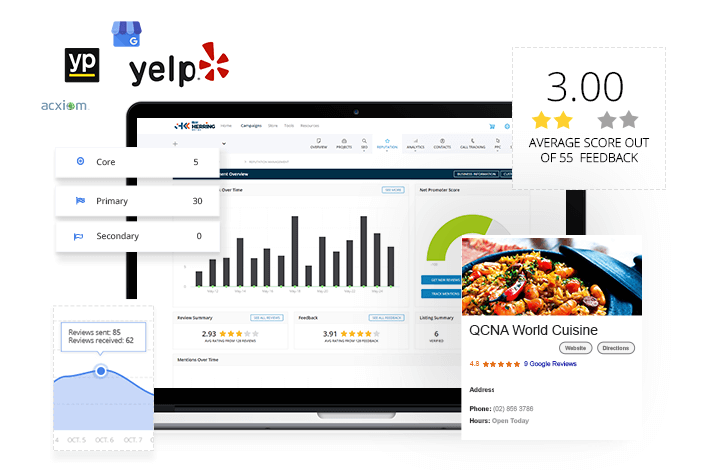 レピュテーション管理ホワイトラベルダッシュボード
