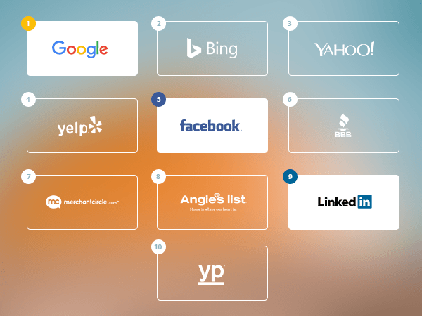 Principais listagens de empresas para seu público-alvo