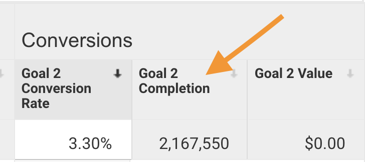 Generazione di lead immobiliari per i membri di Carrot