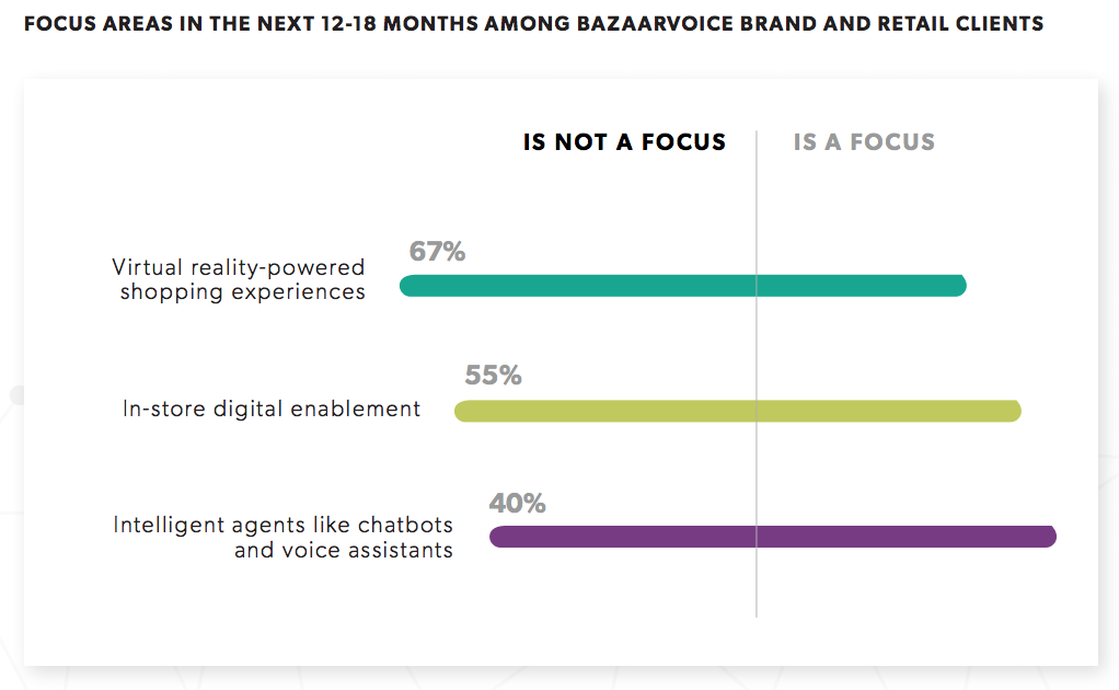 Principaux domaines d'investissement pour les marques et les distributeurs