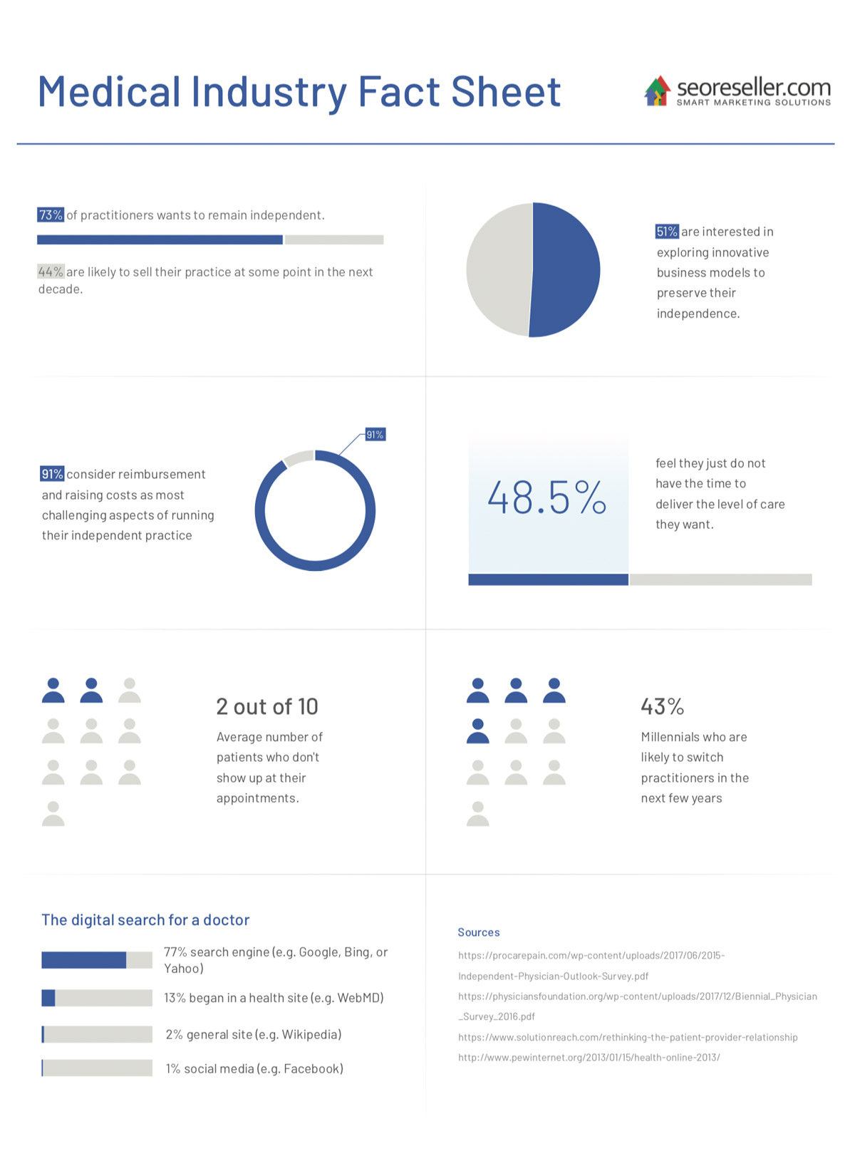 SEOReseller.comによるSEOニッチ医療