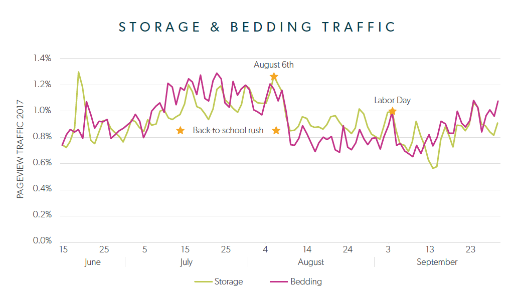 tendances shopping de la rentrée