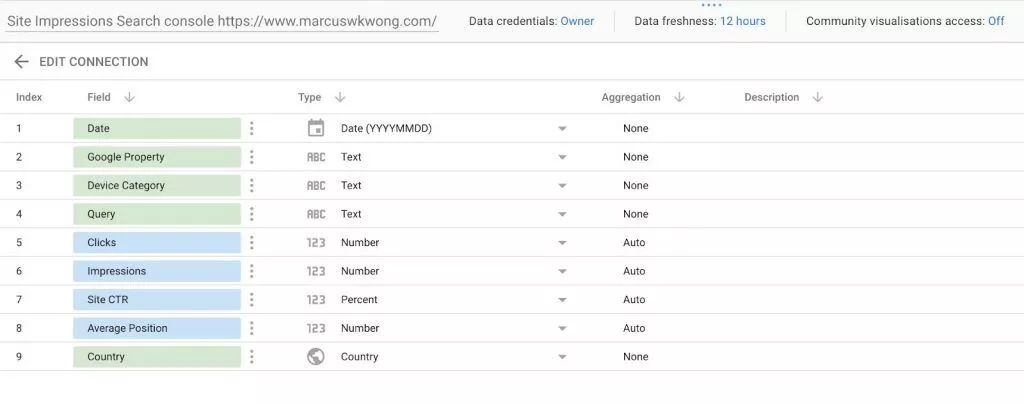 Przewodnik po danych Google Search Console – SEOReseller – Wyświetlenia witryn Google Search Console Data Guide-SEOReseller-Site Impressions