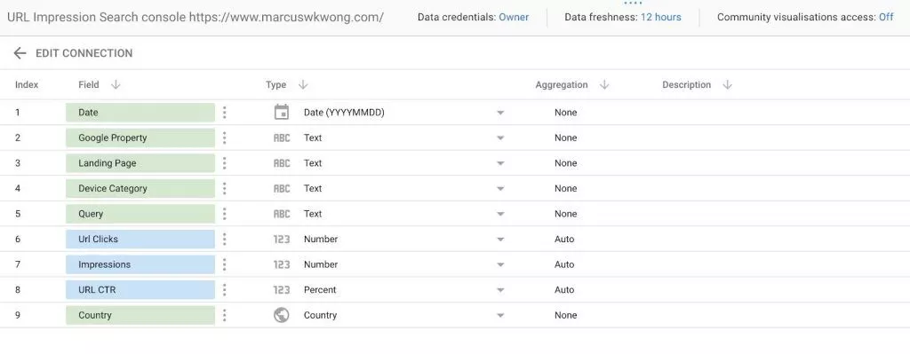Przewodnik po danych Google Search Console-SEOReseller-URL Impression