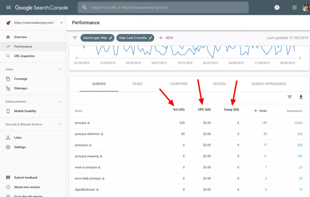 Przewodnik po danych Google Search Console – SEOReseller – Słowa kluczowe wszędzie Google Search Console Data Guide-SEOReseller-Keywords Everywhere
