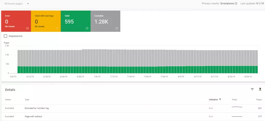 Przewodnik po danych Google Search Console-Raport dotyczący zasięgu dla sprzedawców Google Search Console Data Guide-SEOReseller-Coverage Report