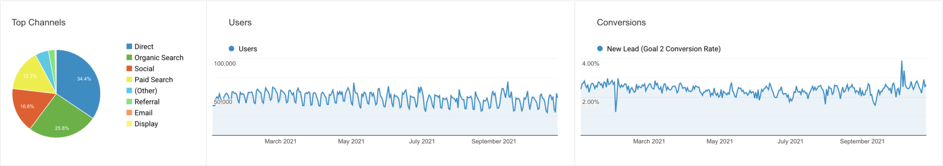 havuç 2021 - organik lider