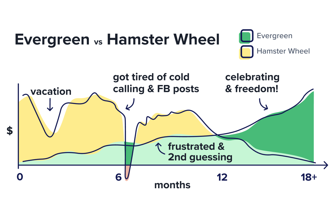 Gayrimenkul için her zaman yeşil pazarlama