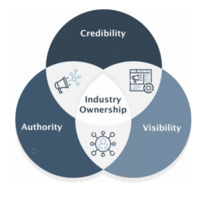 あなたの会社のスポークスパーソンがいる
