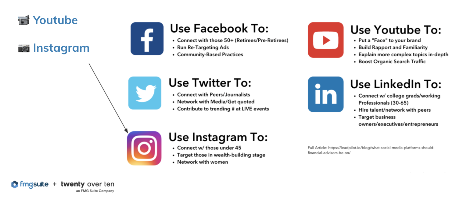 2022年のソーシャルメディアとマーケティング