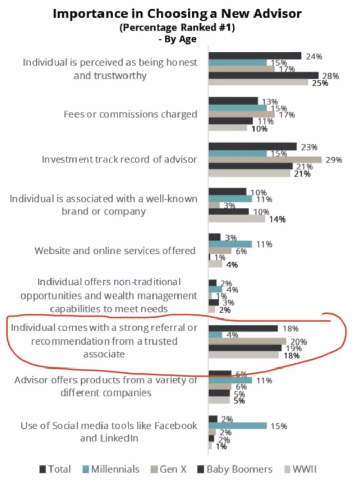 新しいアドバイザーを選ぶ際の重要性