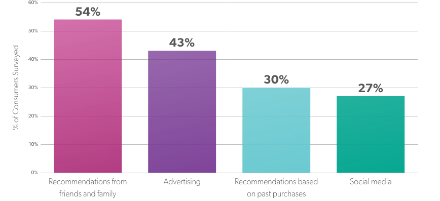 optimisez votre campagne publicitaire des fêtes avant le black friday