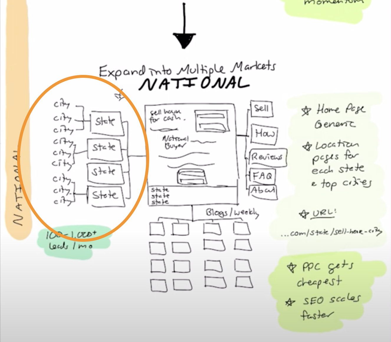 州のランディングページ戦略