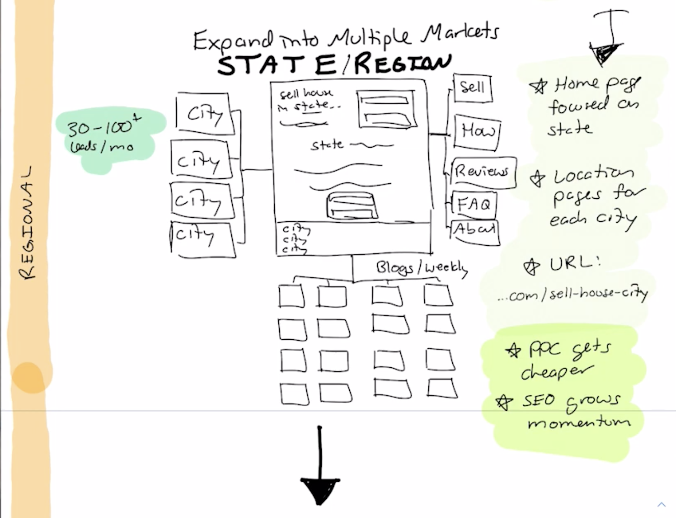 州全体の不動産ウェブサイト戦略