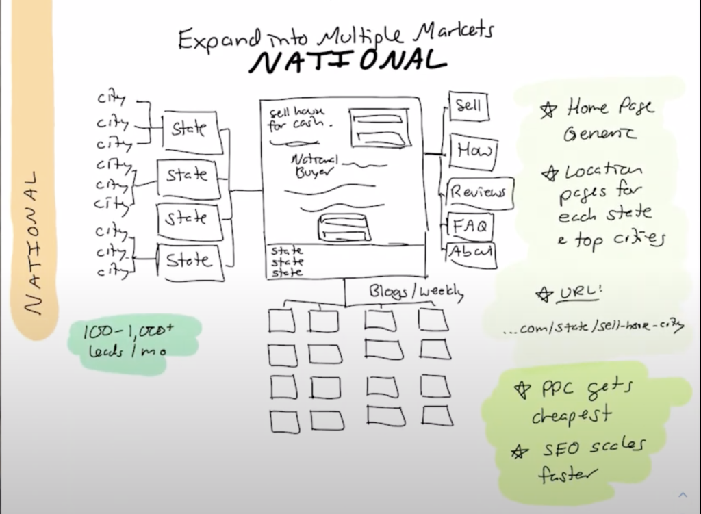 全国の不動産ウェブサイト戦略