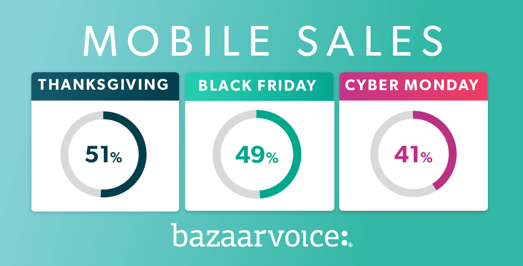 données sur les tendances d'achat vendredi noir thanksgiving cyber lundi 2018