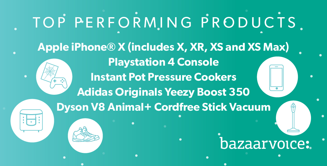 données sur les tendances d'achat vendredi noir thanksgiving cyber lundi 2018