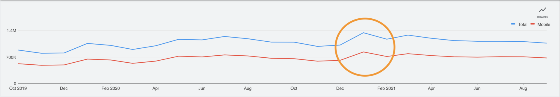 투자 부동산 / 현금 구매자 검색 구문