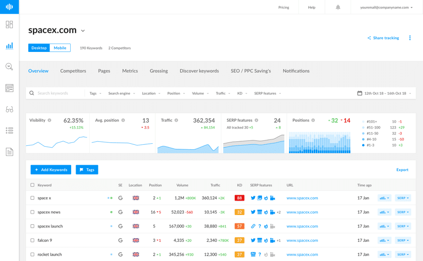 rank-tracker-rank-seguimiento-seoresvendedor