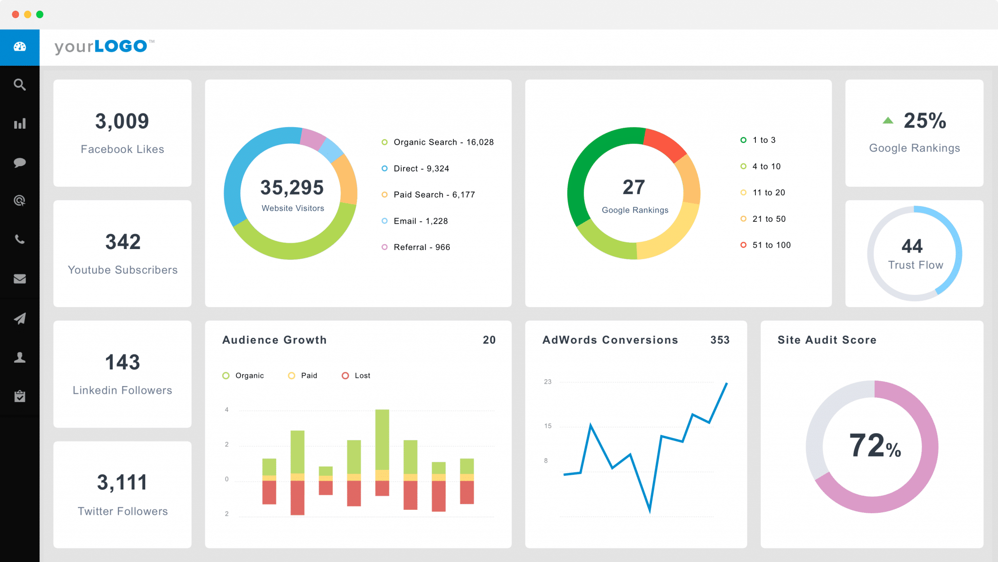 agencia-analytics-white-label-dashboard-seoreseller