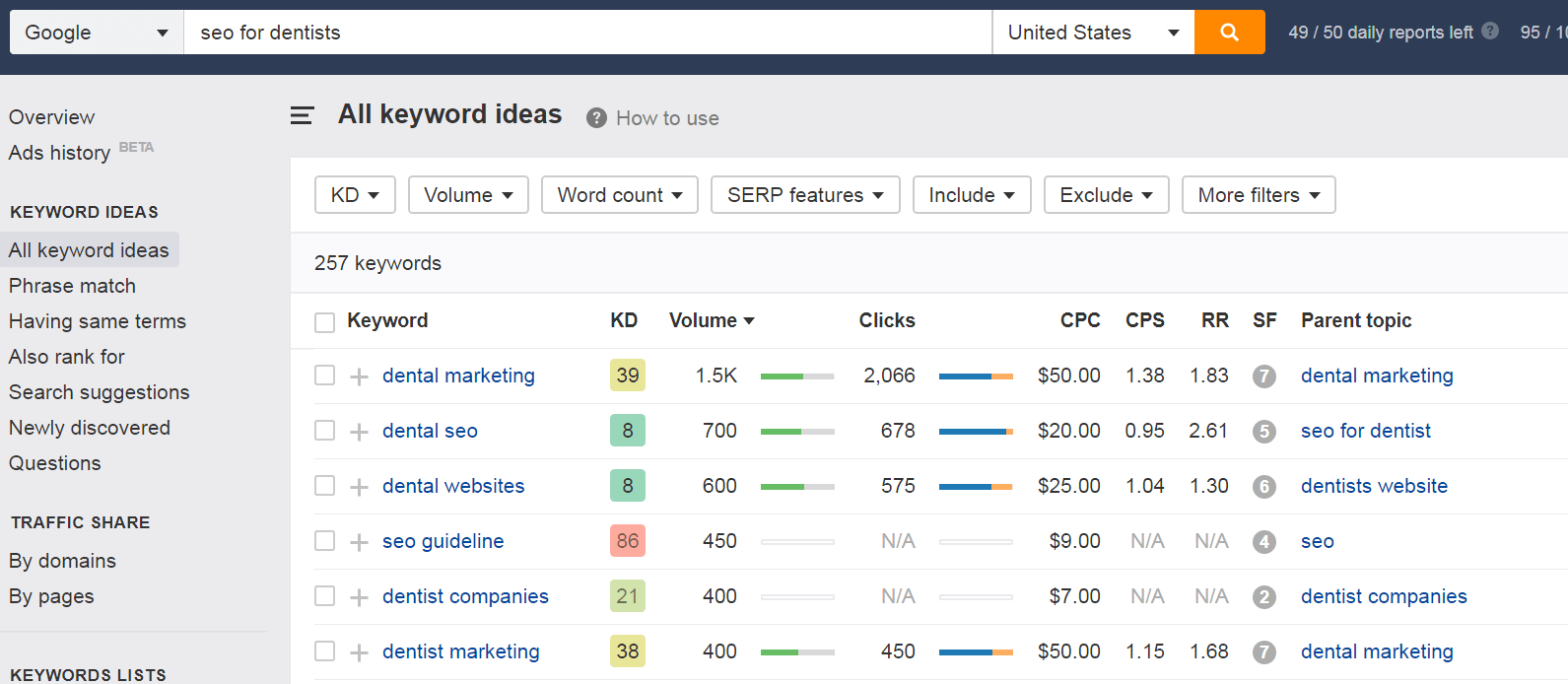 Ahrefs-keyword-research-herramienta-seoreseller