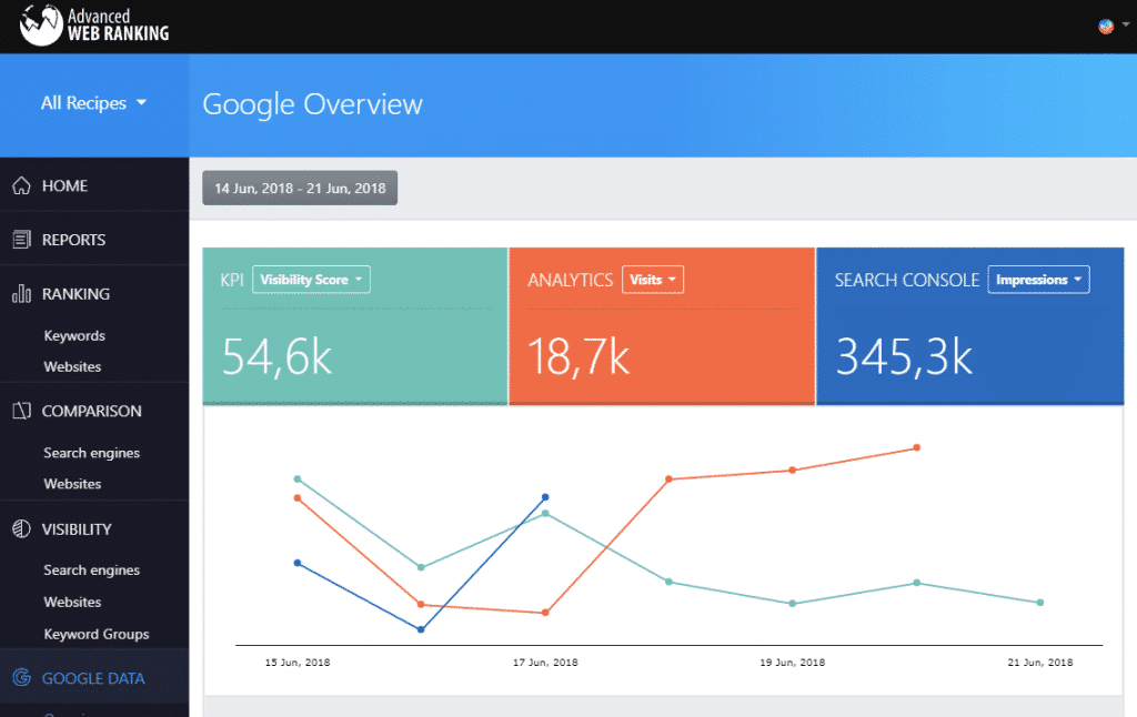 advanceweb-ranking-seoresvendedor