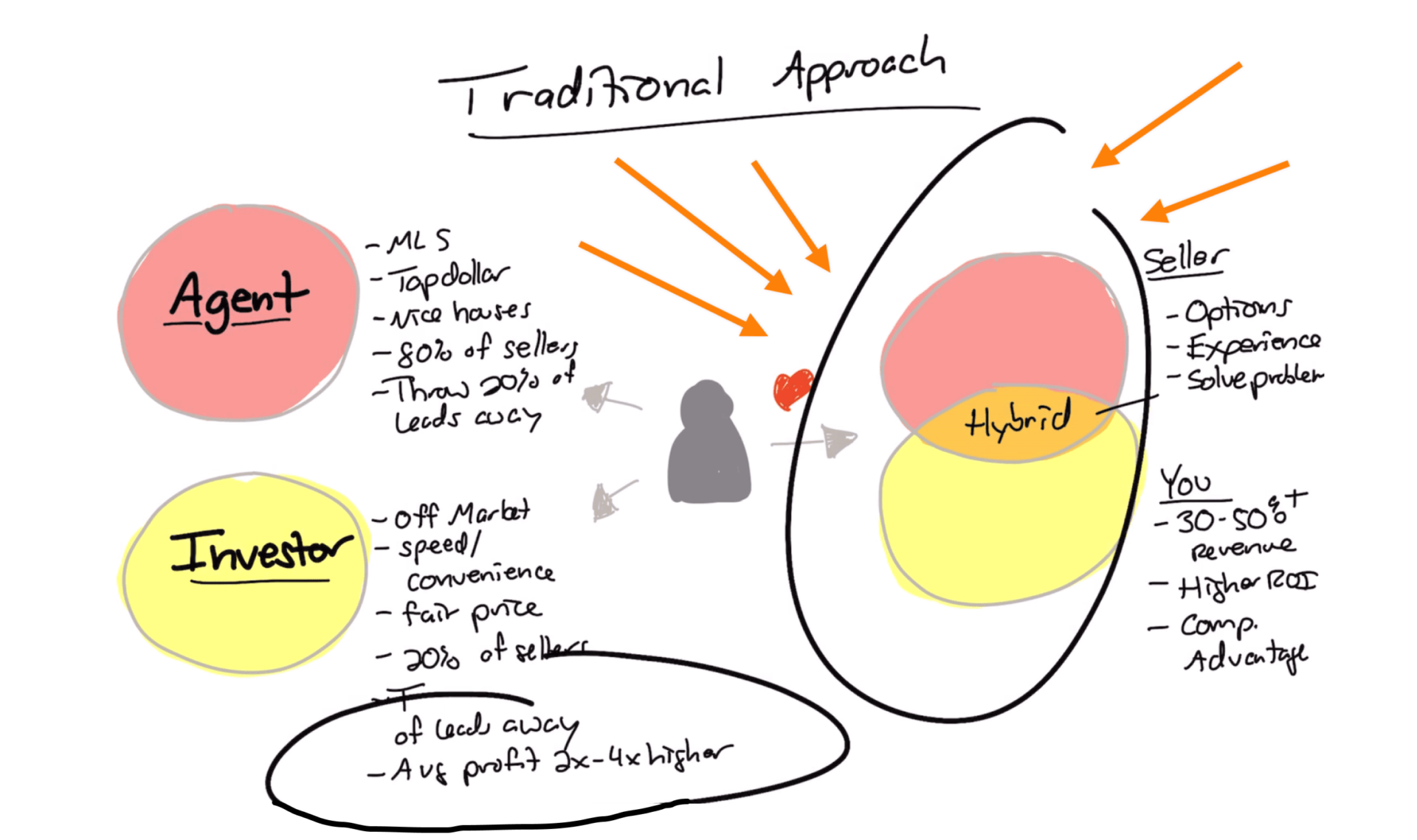 نموذج عقاري هجين