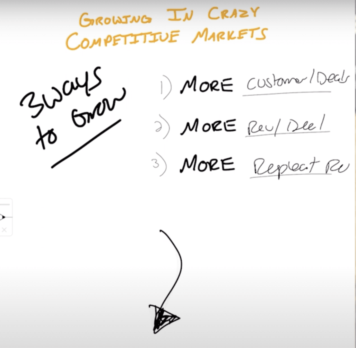 3 طرق لتنمية أعمالك العقارية في الأسواق التنافسية