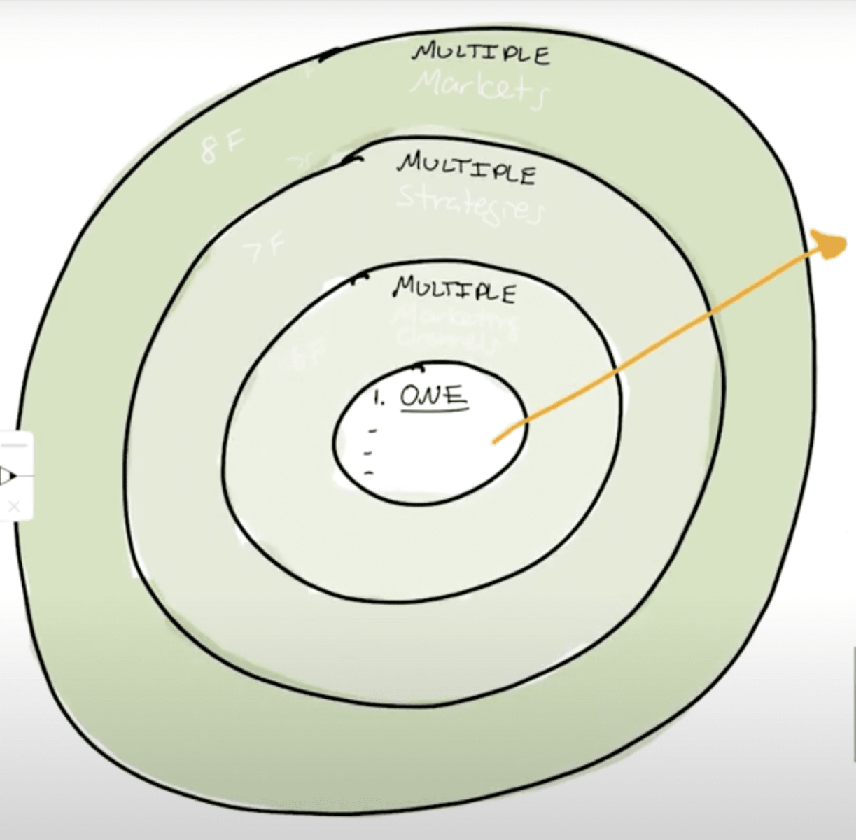 إطار إستراتيجية سوق العقارات التنافسية