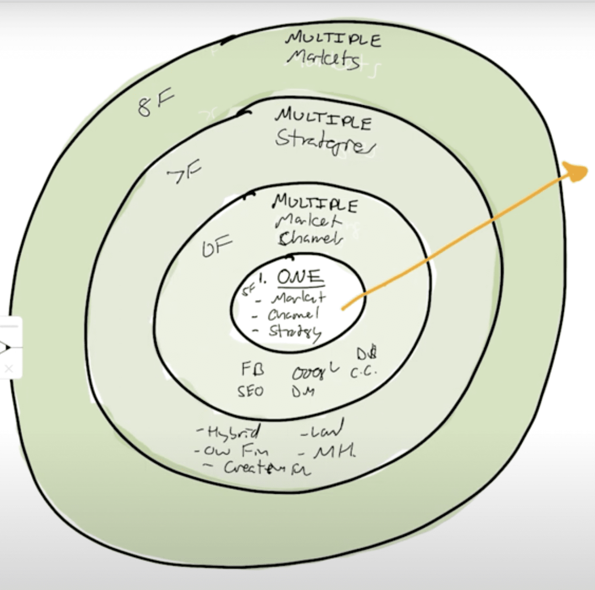إستراتيجية العقارات في الأسواق التنافسية