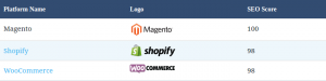 Zakupy vs Magento