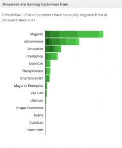 Zakupy vs Magento