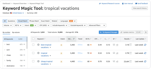Strumento per la magia delle parole chiave