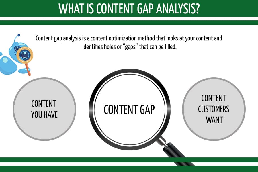 CHE COS'È L'ANALISI DEL GAP DI CONTENUTO