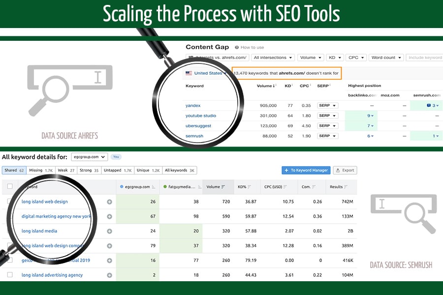 analisi del gap di contenuto - ridimensionamento
