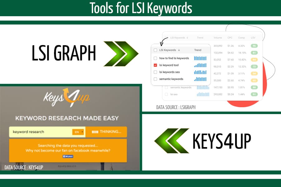 FERRAMENTAS PARA PALAVRAS-CHAVE LSI