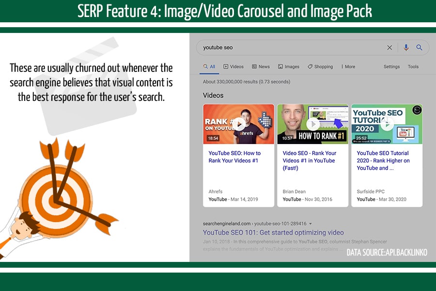 SERP 功能 4 图像视频轮播和图像包