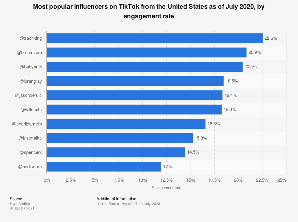 etkileşim oranı.png