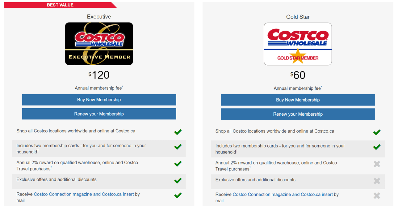 品牌忠誠度計劃