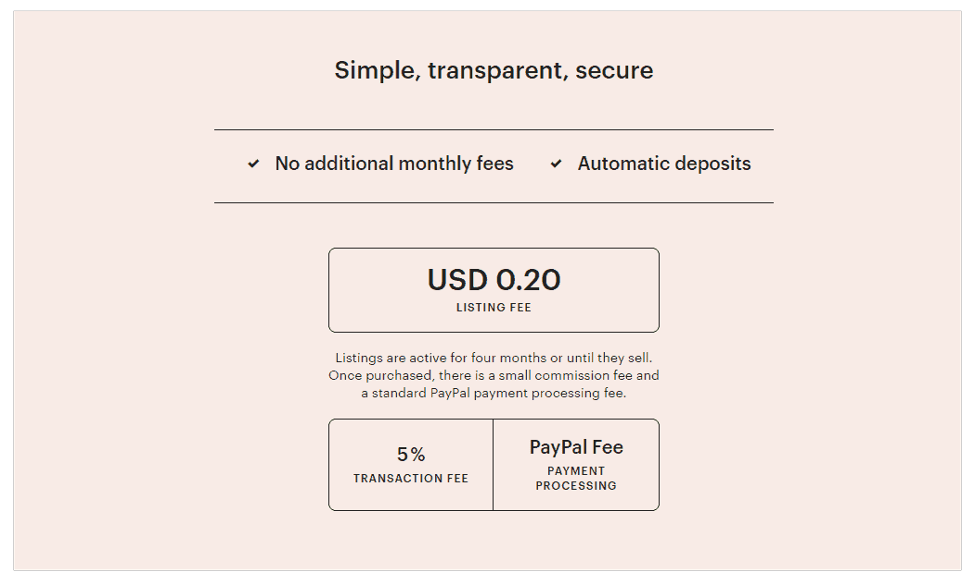 Etsy 的销售费用