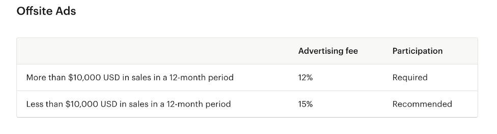 Etsy 的站外广告