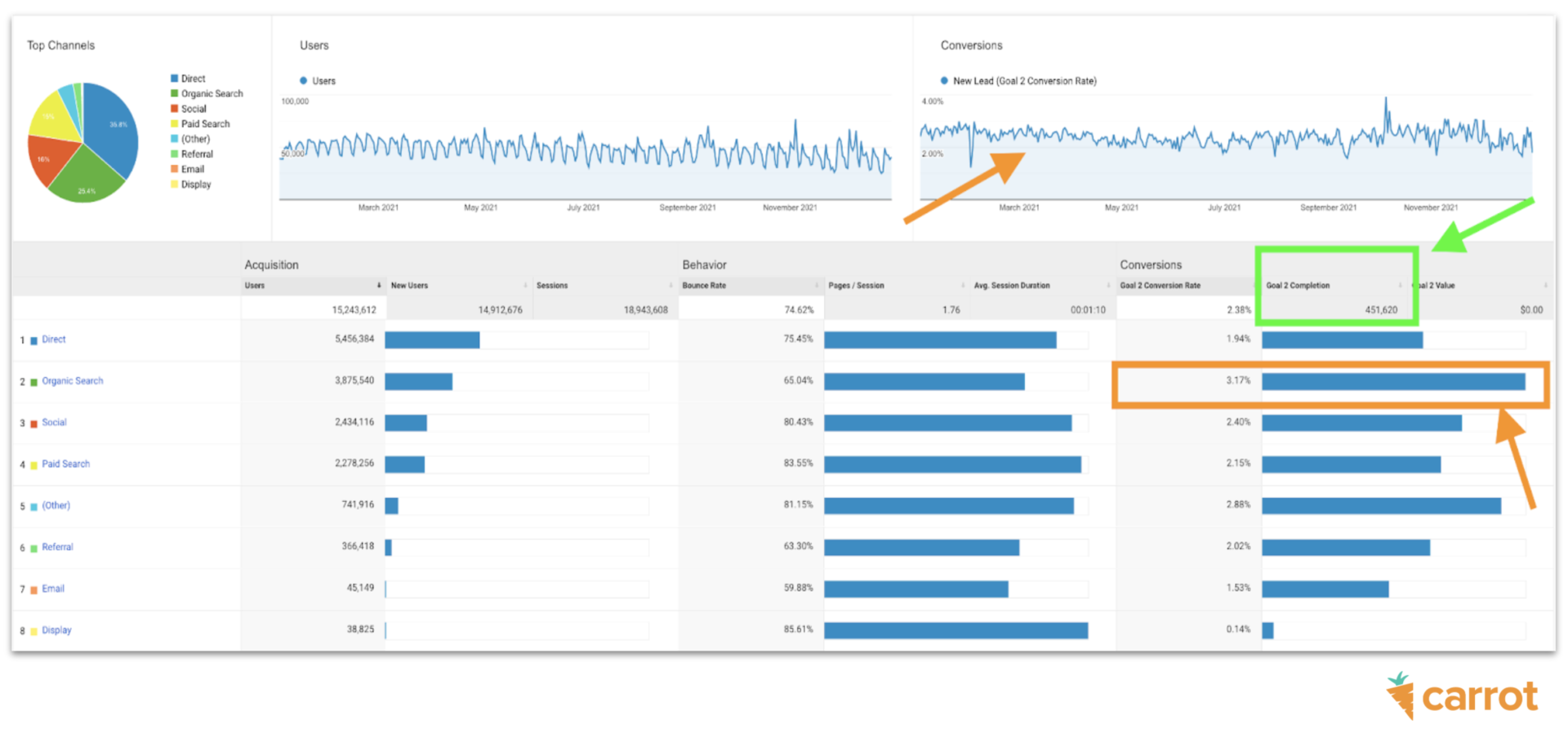 Leader sempreverdi SEO