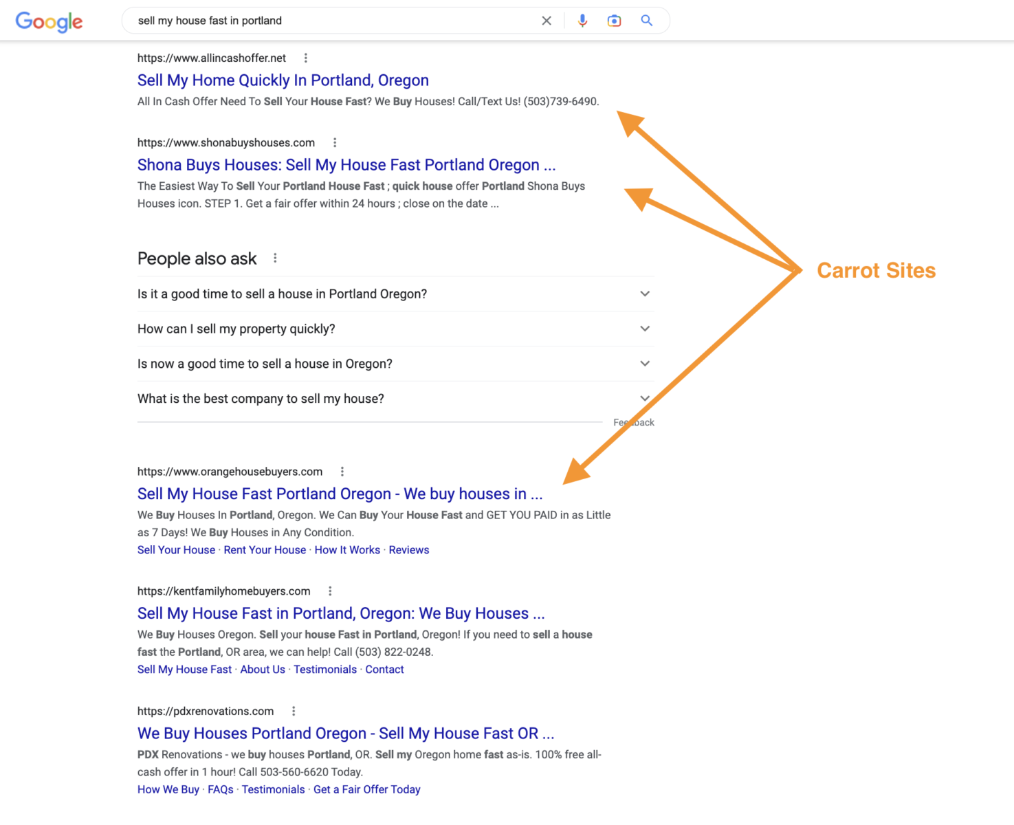 Top-3-Rankings der Karotten-Mitglieder-Websites