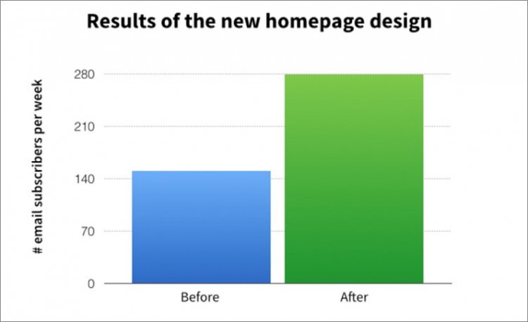 nuovo design della home page