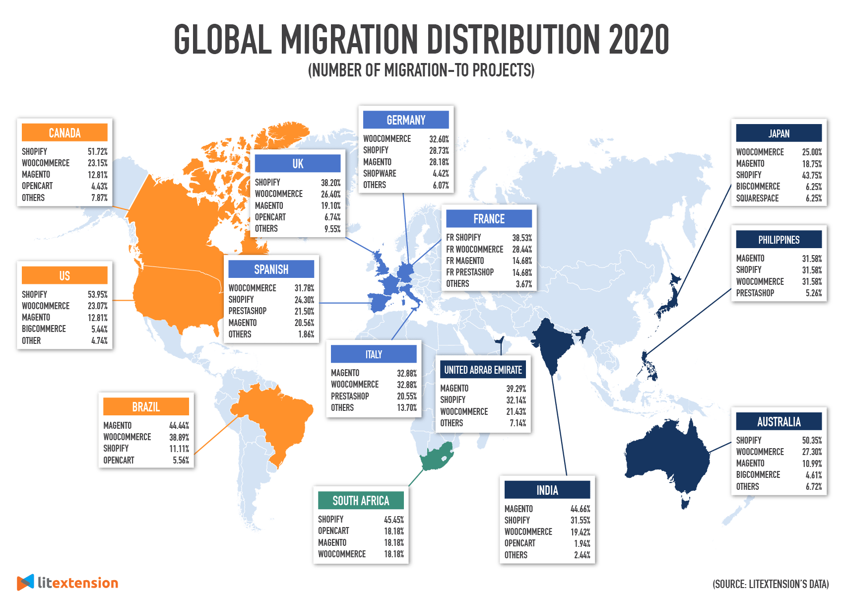 全球購物車遷移分佈 litextension min