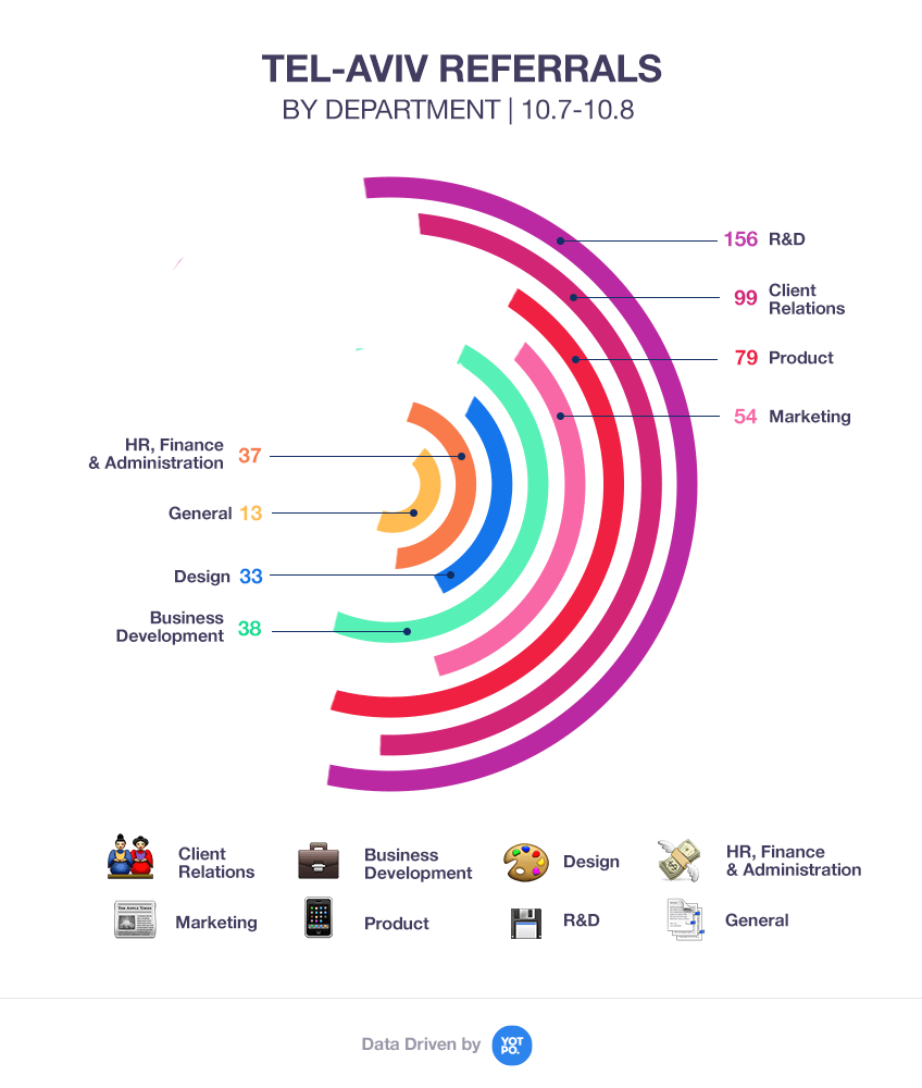 成長する企業のための採用および採用戦略