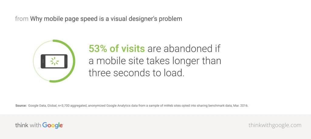 Rendimiento del sitio web