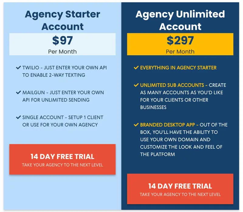 Preisgestaltung auf hohem Niveau